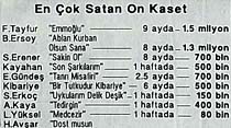 Radyolar susunca kaset satışları yüzde 100 arttı