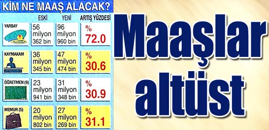 Maaşlar alt&uuml;st