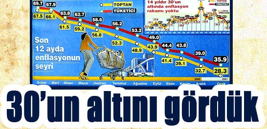 30'un altını g&ouml;rd&uuml;k